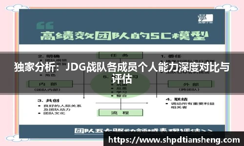 独家分析：JDG战队各成员个人能力深度对比与评估